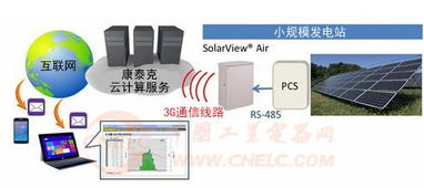 尚德電力日本將銷售云計算型光伏發電遠程監控系統