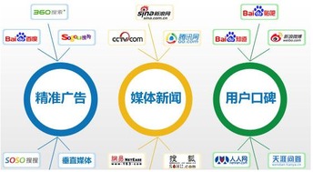 搜索引擎網(wǎng)絡(luò)營(yíng)銷(xiāo)點(diǎn)爆眼球